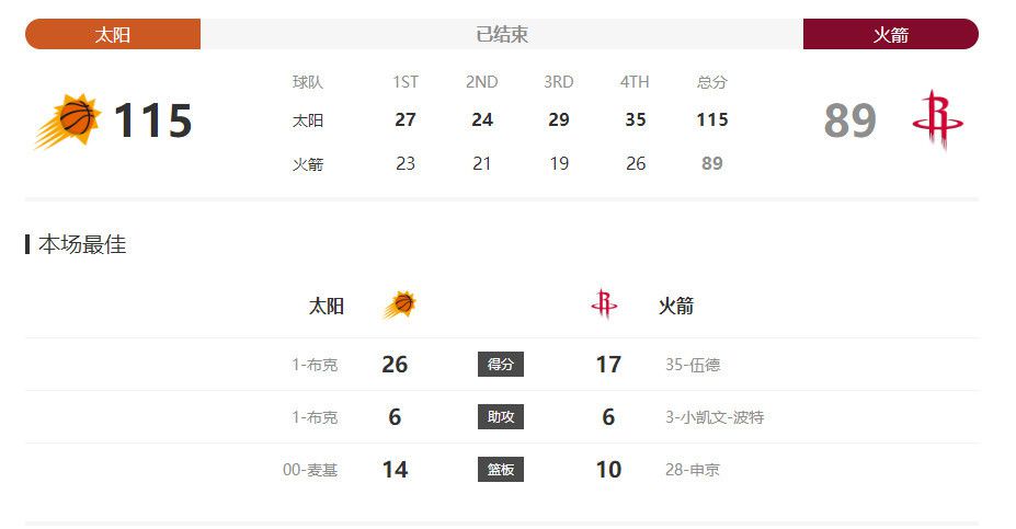 叶辰问他：你有没有听说过一个叫万破军的人？万破军？唐四海思忖片刻，开口道：少爷，我好像没听说过。